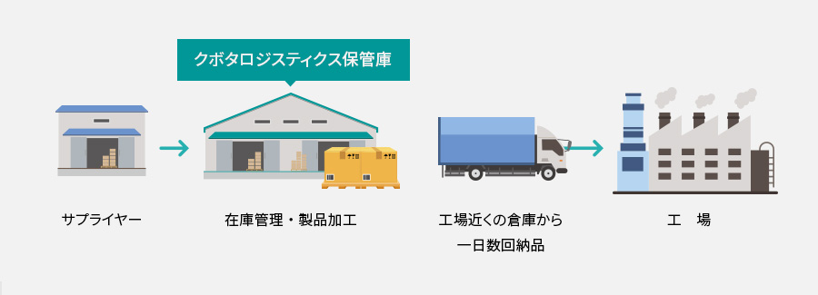 必要なものを・必要なときに・必要な量だけ